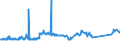KN 72083700 /Exporte /Einheit = Preise (Euro/Tonne) /Partnerland: Tunesien /Meldeland: Eur27_2020 /72083700:Flacherzeugnisse aus Eisen Oder Nichtlegiertem Stahl, mit Einer Breite von >= 600 mm, in Rollen `coils`, nur Warmgewalzt, Weder Plattiert Noch Ã¼berzogen, mit Einer Dicke von 4,75 mm bis 10 mm, Ungebeizt, Ohne OberflÃ¤chenmuster