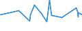 KN 72083700 /Exporte /Einheit = Preise (Euro/Tonne) /Partnerland: Ghana /Meldeland: Eur27_2020 /72083700:Flacherzeugnisse aus Eisen Oder Nichtlegiertem Stahl, mit Einer Breite von >= 600 mm, in Rollen `coils`, nur Warmgewalzt, Weder Plattiert Noch Ã¼berzogen, mit Einer Dicke von 4,75 mm bis 10 mm, Ungebeizt, Ohne OberflÃ¤chenmuster