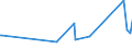 KN 72083700 /Exporte /Einheit = Preise (Euro/Tonne) /Partnerland: Togo /Meldeland: Eur27_2020 /72083700:Flacherzeugnisse aus Eisen Oder Nichtlegiertem Stahl, mit Einer Breite von >= 600 mm, in Rollen `coils`, nur Warmgewalzt, Weder Plattiert Noch Ã¼berzogen, mit Einer Dicke von 4,75 mm bis 10 mm, Ungebeizt, Ohne OberflÃ¤chenmuster