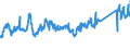 KN 72083700 /Exporte /Einheit = Preise (Euro/Tonne) /Partnerland: Usa /Meldeland: Eur27_2020 /72083700:Flacherzeugnisse aus Eisen Oder Nichtlegiertem Stahl, mit Einer Breite von >= 600 mm, in Rollen `coils`, nur Warmgewalzt, Weder Plattiert Noch Ã¼berzogen, mit Einer Dicke von 4,75 mm bis 10 mm, Ungebeizt, Ohne OberflÃ¤chenmuster