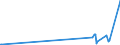 KN 72083700 /Exporte /Einheit = Preise (Euro/Tonne) /Partnerland: Groenland /Meldeland: Eur27_2020 /72083700:Flacherzeugnisse aus Eisen Oder Nichtlegiertem Stahl, mit Einer Breite von >= 600 mm, in Rollen `coils`, nur Warmgewalzt, Weder Plattiert Noch Ã¼berzogen, mit Einer Dicke von 4,75 mm bis 10 mm, Ungebeizt, Ohne OberflÃ¤chenmuster
