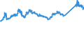 KN 72083800 /Exporte /Einheit = Preise (Euro/Tonne) /Partnerland: Frankreich /Meldeland: Eur27_2020 /72083800:Flacherzeugnisse aus Eisen Oder Nichtlegiertem Stahl, mit Einer Breite von >= 600 mm, in Rollen `coils`, nur Warmgewalzt, Weder Plattiert Noch Ã¼berzogen, mit Einer Dicke von >= 3 mm, Jedoch < 4,75 mm, Ungebeizt, Ohne OberflÃ¤chenmuster