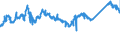 KN 72083800 /Exporte /Einheit = Preise (Euro/Tonne) /Partnerland: Niederlande /Meldeland: Eur27_2020 /72083800:Flacherzeugnisse aus Eisen Oder Nichtlegiertem Stahl, mit Einer Breite von >= 600 mm, in Rollen `coils`, nur Warmgewalzt, Weder Plattiert Noch Ã¼berzogen, mit Einer Dicke von >= 3 mm, Jedoch < 4,75 mm, Ungebeizt, Ohne OberflÃ¤chenmuster