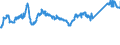 KN 72083800 /Exporte /Einheit = Preise (Euro/Tonne) /Partnerland: Deutschland /Meldeland: Eur27_2020 /72083800:Flacherzeugnisse aus Eisen Oder Nichtlegiertem Stahl, mit Einer Breite von >= 600 mm, in Rollen `coils`, nur Warmgewalzt, Weder Plattiert Noch Ã¼berzogen, mit Einer Dicke von >= 3 mm, Jedoch < 4,75 mm, Ungebeizt, Ohne OberflÃ¤chenmuster