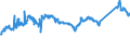 KN 72083800 /Exporte /Einheit = Preise (Euro/Tonne) /Partnerland: Italien /Meldeland: Eur27_2020 /72083800:Flacherzeugnisse aus Eisen Oder Nichtlegiertem Stahl, mit Einer Breite von >= 600 mm, in Rollen `coils`, nur Warmgewalzt, Weder Plattiert Noch Ã¼berzogen, mit Einer Dicke von >= 3 mm, Jedoch < 4,75 mm, Ungebeizt, Ohne OberflÃ¤chenmuster