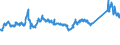 KN 72083800 /Exporte /Einheit = Preise (Euro/Tonne) /Partnerland: Ver.koenigreich /Meldeland: Eur27_2020 /72083800:Flacherzeugnisse aus Eisen Oder Nichtlegiertem Stahl, mit Einer Breite von >= 600 mm, in Rollen `coils`, nur Warmgewalzt, Weder Plattiert Noch Ã¼berzogen, mit Einer Dicke von >= 3 mm, Jedoch < 4,75 mm, Ungebeizt, Ohne OberflÃ¤chenmuster