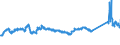 KN 72083800 /Exporte /Einheit = Preise (Euro/Tonne) /Partnerland: Daenemark /Meldeland: Eur27_2020 /72083800:Flacherzeugnisse aus Eisen Oder Nichtlegiertem Stahl, mit Einer Breite von >= 600 mm, in Rollen `coils`, nur Warmgewalzt, Weder Plattiert Noch Ã¼berzogen, mit Einer Dicke von >= 3 mm, Jedoch < 4,75 mm, Ungebeizt, Ohne OberflÃ¤chenmuster