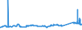 KN 72083800 /Exporte /Einheit = Preise (Euro/Tonne) /Partnerland: Griechenland /Meldeland: Eur27_2020 /72083800:Flacherzeugnisse aus Eisen Oder Nichtlegiertem Stahl, mit Einer Breite von >= 600 mm, in Rollen `coils`, nur Warmgewalzt, Weder Plattiert Noch überzogen, mit Einer Dicke von >= 3 mm, Jedoch < 4,75 mm, Ungebeizt, Ohne Oberflächenmuster