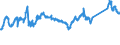 KN 72083800 /Exporte /Einheit = Preise (Euro/Tonne) /Partnerland: Portugal /Meldeland: Eur27_2020 /72083800:Flacherzeugnisse aus Eisen Oder Nichtlegiertem Stahl, mit Einer Breite von >= 600 mm, in Rollen `coils`, nur Warmgewalzt, Weder Plattiert Noch Ã¼berzogen, mit Einer Dicke von >= 3 mm, Jedoch < 4,75 mm, Ungebeizt, Ohne OberflÃ¤chenmuster