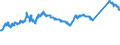 KN 72083800 /Exporte /Einheit = Preise (Euro/Tonne) /Partnerland: Spanien /Meldeland: Eur27_2020 /72083800:Flacherzeugnisse aus Eisen Oder Nichtlegiertem Stahl, mit Einer Breite von >= 600 mm, in Rollen `coils`, nur Warmgewalzt, Weder Plattiert Noch Ã¼berzogen, mit Einer Dicke von >= 3 mm, Jedoch < 4,75 mm, Ungebeizt, Ohne OberflÃ¤chenmuster