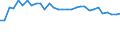 KN 72083800 /Exporte /Einheit = Preise (Euro/Tonne) /Partnerland: Ver.koenigreich(Nordirland) /Meldeland: Eur27_2020 /72083800:Flacherzeugnisse aus Eisen Oder Nichtlegiertem Stahl, mit Einer Breite von >= 600 mm, in Rollen `coils`, nur Warmgewalzt, Weder Plattiert Noch Ã¼berzogen, mit Einer Dicke von >= 3 mm, Jedoch < 4,75 mm, Ungebeizt, Ohne OberflÃ¤chenmuster