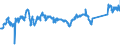 KN 72083800 /Exporte /Einheit = Preise (Euro/Tonne) /Partnerland: Belgien /Meldeland: Eur27_2020 /72083800:Flacherzeugnisse aus Eisen Oder Nichtlegiertem Stahl, mit Einer Breite von >= 600 mm, in Rollen `coils`, nur Warmgewalzt, Weder Plattiert Noch Ã¼berzogen, mit Einer Dicke von >= 3 mm, Jedoch < 4,75 mm, Ungebeizt, Ohne OberflÃ¤chenmuster