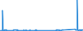 KN 72083800 /Exporte /Einheit = Preise (Euro/Tonne) /Partnerland: Schweden /Meldeland: Eur27_2020 /72083800:Flacherzeugnisse aus Eisen Oder Nichtlegiertem Stahl, mit Einer Breite von >= 600 mm, in Rollen `coils`, nur Warmgewalzt, Weder Plattiert Noch Ã¼berzogen, mit Einer Dicke von >= 3 mm, Jedoch < 4,75 mm, Ungebeizt, Ohne OberflÃ¤chenmuster