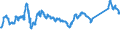 KN 72083800 /Exporte /Einheit = Preise (Euro/Tonne) /Partnerland: Oesterreich /Meldeland: Eur27_2020 /72083800:Flacherzeugnisse aus Eisen Oder Nichtlegiertem Stahl, mit Einer Breite von >= 600 mm, in Rollen `coils`, nur Warmgewalzt, Weder Plattiert Noch Ã¼berzogen, mit Einer Dicke von >= 3 mm, Jedoch < 4,75 mm, Ungebeizt, Ohne OberflÃ¤chenmuster