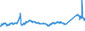KN 72083800 /Exporte /Einheit = Preise (Euro/Tonne) /Partnerland: Tuerkei /Meldeland: Eur27_2020 /72083800:Flacherzeugnisse aus Eisen Oder Nichtlegiertem Stahl, mit Einer Breite von >= 600 mm, in Rollen `coils`, nur Warmgewalzt, Weder Plattiert Noch Ã¼berzogen, mit Einer Dicke von >= 3 mm, Jedoch < 4,75 mm, Ungebeizt, Ohne OberflÃ¤chenmuster