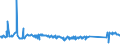 KN 72083800 /Exporte /Einheit = Preise (Euro/Tonne) /Partnerland: Lettland /Meldeland: Eur27_2020 /72083800:Flacherzeugnisse aus Eisen Oder Nichtlegiertem Stahl, mit Einer Breite von >= 600 mm, in Rollen `coils`, nur Warmgewalzt, Weder Plattiert Noch Ã¼berzogen, mit Einer Dicke von >= 3 mm, Jedoch < 4,75 mm, Ungebeizt, Ohne OberflÃ¤chenmuster