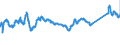 KN 72083800 /Exporte /Einheit = Preise (Euro/Tonne) /Partnerland: Polen /Meldeland: Eur27_2020 /72083800:Flacherzeugnisse aus Eisen Oder Nichtlegiertem Stahl, mit Einer Breite von >= 600 mm, in Rollen `coils`, nur Warmgewalzt, Weder Plattiert Noch Ã¼berzogen, mit Einer Dicke von >= 3 mm, Jedoch < 4,75 mm, Ungebeizt, Ohne OberflÃ¤chenmuster