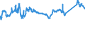 KN 72083800 /Exporte /Einheit = Preise (Euro/Tonne) /Partnerland: Tschechien /Meldeland: Eur27_2020 /72083800:Flacherzeugnisse aus Eisen Oder Nichtlegiertem Stahl, mit Einer Breite von >= 600 mm, in Rollen `coils`, nur Warmgewalzt, Weder Plattiert Noch Ã¼berzogen, mit Einer Dicke von >= 3 mm, Jedoch < 4,75 mm, Ungebeizt, Ohne OberflÃ¤chenmuster