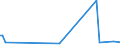 KN 72083800 /Exporte /Einheit = Preise (Euro/Tonne) /Partnerland: Weissrussland /Meldeland: Europäische Union /72083800:Flacherzeugnisse aus Eisen Oder Nichtlegiertem Stahl, mit Einer Breite von >= 600 mm, in Rollen `coils`, nur Warmgewalzt, Weder Plattiert Noch Ã¼berzogen, mit Einer Dicke von >= 3 mm, Jedoch < 4,75 mm, Ungebeizt, Ohne OberflÃ¤chenmuster