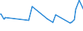 KN 72083800 /Exporte /Einheit = Preise (Euro/Tonne) /Partnerland: Russland /Meldeland: Eur27_2020 /72083800:Flacherzeugnisse aus Eisen Oder Nichtlegiertem Stahl, mit Einer Breite von >= 600 mm, in Rollen `coils`, nur Warmgewalzt, Weder Plattiert Noch Ã¼berzogen, mit Einer Dicke von >= 3 mm, Jedoch < 4,75 mm, Ungebeizt, Ohne OberflÃ¤chenmuster