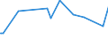 KN 72083800 /Exporte /Einheit = Preise (Euro/Tonne) /Partnerland: Kasachstan /Meldeland: Eur27_2020 /72083800:Flacherzeugnisse aus Eisen Oder Nichtlegiertem Stahl, mit Einer Breite von >= 600 mm, in Rollen `coils`, nur Warmgewalzt, Weder Plattiert Noch Ã¼berzogen, mit Einer Dicke von >= 3 mm, Jedoch < 4,75 mm, Ungebeizt, Ohne OberflÃ¤chenmuster