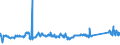 KN 72083800 /Exporte /Einheit = Preise (Euro/Tonne) /Partnerland: Slowenien /Meldeland: Eur27_2020 /72083800:Flacherzeugnisse aus Eisen Oder Nichtlegiertem Stahl, mit Einer Breite von >= 600 mm, in Rollen `coils`, nur Warmgewalzt, Weder Plattiert Noch Ã¼berzogen, mit Einer Dicke von >= 3 mm, Jedoch < 4,75 mm, Ungebeizt, Ohne OberflÃ¤chenmuster