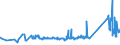 KN 72083800 /Exporte /Einheit = Preise (Euro/Tonne) /Partnerland: Bosn.-herzegowina /Meldeland: Eur27_2020 /72083800:Flacherzeugnisse aus Eisen Oder Nichtlegiertem Stahl, mit Einer Breite von >= 600 mm, in Rollen `coils`, nur Warmgewalzt, Weder Plattiert Noch Ã¼berzogen, mit Einer Dicke von >= 3 mm, Jedoch < 4,75 mm, Ungebeizt, Ohne OberflÃ¤chenmuster