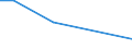 KN 72083800 /Exporte /Einheit = Preise (Euro/Tonne) /Partnerland: Serb.-mont. /Meldeland: Eur15 /72083800:Flacherzeugnisse aus Eisen Oder Nichtlegiertem Stahl, mit Einer Breite von >= 600 mm, in Rollen `coils`, nur Warmgewalzt, Weder Plattiert Noch Ã¼berzogen, mit Einer Dicke von >= 3 mm, Jedoch < 4,75 mm, Ungebeizt, Ohne OberflÃ¤chenmuster
