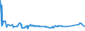 KN 72083800 /Exporte /Einheit = Preise (Euro/Tonne) /Partnerland: Ehem.jug.rep.mazed /Meldeland: Eur27_2020 /72083800:Flacherzeugnisse aus Eisen Oder Nichtlegiertem Stahl, mit Einer Breite von >= 600 mm, in Rollen `coils`, nur Warmgewalzt, Weder Plattiert Noch Ã¼berzogen, mit Einer Dicke von >= 3 mm, Jedoch < 4,75 mm, Ungebeizt, Ohne OberflÃ¤chenmuster