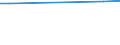 KN 72083800 /Exporte /Einheit = Preise (Euro/Tonne) /Partnerland: Mauretanien /Meldeland: Eur28 /72083800:Flacherzeugnisse aus Eisen Oder Nichtlegiertem Stahl, mit Einer Breite von >= 600 mm, in Rollen `coils`, nur Warmgewalzt, Weder Plattiert Noch Ã¼berzogen, mit Einer Dicke von >= 3 mm, Jedoch < 4,75 mm, Ungebeizt, Ohne OberflÃ¤chenmuster