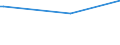 KN 72083800 /Exporte /Einheit = Preise (Euro/Tonne) /Partnerland: Senegal /Meldeland: Europäische Union /72083800:Flacherzeugnisse aus Eisen Oder Nichtlegiertem Stahl, mit Einer Breite von >= 600 mm, in Rollen `coils`, nur Warmgewalzt, Weder Plattiert Noch Ã¼berzogen, mit Einer Dicke von >= 3 mm, Jedoch < 4,75 mm, Ungebeizt, Ohne OberflÃ¤chenmuster