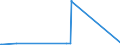 KN 72083800 /Exporte /Einheit = Preise (Euro/Tonne) /Partnerland: Guinea /Meldeland: Eur27_2020 /72083800:Flacherzeugnisse aus Eisen Oder Nichtlegiertem Stahl, mit Einer Breite von >= 600 mm, in Rollen `coils`, nur Warmgewalzt, Weder Plattiert Noch Ã¼berzogen, mit Einer Dicke von >= 3 mm, Jedoch < 4,75 mm, Ungebeizt, Ohne OberflÃ¤chenmuster