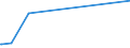 KN 72083800 /Exporte /Einheit = Preise (Euro/Tonne) /Partnerland: S.tome /Meldeland: Eur15 /72083800:Flacherzeugnisse aus Eisen Oder Nichtlegiertem Stahl, mit Einer Breite von >= 600 mm, in Rollen `coils`, nur Warmgewalzt, Weder Plattiert Noch Ã¼berzogen, mit Einer Dicke von >= 3 mm, Jedoch < 4,75 mm, Ungebeizt, Ohne OberflÃ¤chenmuster