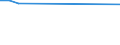 KN 72083800 /Exporte /Einheit = Preise (Euro/Tonne) /Partnerland: Aethiopien /Meldeland: Eur27 /72083800:Flacherzeugnisse aus Eisen Oder Nichtlegiertem Stahl, mit Einer Breite von >= 600 mm, in Rollen `coils`, nur Warmgewalzt, Weder Plattiert Noch Ã¼berzogen, mit Einer Dicke von >= 3 mm, Jedoch < 4,75 mm, Ungebeizt, Ohne OberflÃ¤chenmuster