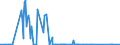 KN 72083800 /Exporte /Einheit = Preise (Euro/Tonne) /Partnerland: Suedafrika /Meldeland: Eur27_2020 /72083800:Flacherzeugnisse aus Eisen Oder Nichtlegiertem Stahl, mit Einer Breite von >= 600 mm, in Rollen `coils`, nur Warmgewalzt, Weder Plattiert Noch Ã¼berzogen, mit Einer Dicke von >= 3 mm, Jedoch < 4,75 mm, Ungebeizt, Ohne OberflÃ¤chenmuster