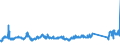 KN 72083800 /Exporte /Einheit = Preise (Euro/Tonne) /Partnerland: Usa /Meldeland: Eur27_2020 /72083800:Flacherzeugnisse aus Eisen Oder Nichtlegiertem Stahl, mit Einer Breite von >= 600 mm, in Rollen `coils`, nur Warmgewalzt, Weder Plattiert Noch Ã¼berzogen, mit Einer Dicke von >= 3 mm, Jedoch < 4,75 mm, Ungebeizt, Ohne OberflÃ¤chenmuster