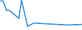 KN 72083800 /Exporte /Einheit = Preise (Euro/Tonne) /Partnerland: Groenland /Meldeland: Eur27_2020 /72083800:Flacherzeugnisse aus Eisen Oder Nichtlegiertem Stahl, mit Einer Breite von >= 600 mm, in Rollen `coils`, nur Warmgewalzt, Weder Plattiert Noch Ã¼berzogen, mit Einer Dicke von >= 3 mm, Jedoch < 4,75 mm, Ungebeizt, Ohne OberflÃ¤chenmuster