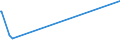 KN 72083800 /Exporte /Einheit = Preise (Euro/Tonne) /Partnerland: Guatemala /Meldeland: Europäische Union /72083800:Flacherzeugnisse aus Eisen Oder Nichtlegiertem Stahl, mit Einer Breite von >= 600 mm, in Rollen `coils`, nur Warmgewalzt, Weder Plattiert Noch Ã¼berzogen, mit Einer Dicke von >= 3 mm, Jedoch < 4,75 mm, Ungebeizt, Ohne OberflÃ¤chenmuster