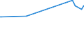 KN 72083800 /Exporte /Einheit = Preise (Euro/Tonne) /Partnerland: El Salvador /Meldeland: Europäische Union /72083800:Flacherzeugnisse aus Eisen Oder Nichtlegiertem Stahl, mit Einer Breite von >= 600 mm, in Rollen `coils`, nur Warmgewalzt, Weder Plattiert Noch Ã¼berzogen, mit Einer Dicke von >= 3 mm, Jedoch < 4,75 mm, Ungebeizt, Ohne OberflÃ¤chenmuster