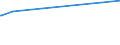 KN 72083800 /Exporte /Einheit = Preise (Euro/Tonne) /Partnerland: Nicaragua /Meldeland: Eur25 /72083800:Flacherzeugnisse aus Eisen Oder Nichtlegiertem Stahl, mit Einer Breite von >= 600 mm, in Rollen `coils`, nur Warmgewalzt, Weder Plattiert Noch Ã¼berzogen, mit Einer Dicke von >= 3 mm, Jedoch < 4,75 mm, Ungebeizt, Ohne OberflÃ¤chenmuster
