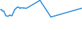 KN 72083800 /Exporte /Einheit = Preise (Euro/Tonne) /Partnerland: Costa Rica /Meldeland: Eur25 /72083800:Flacherzeugnisse aus Eisen Oder Nichtlegiertem Stahl, mit Einer Breite von >= 600 mm, in Rollen `coils`, nur Warmgewalzt, Weder Plattiert Noch Ã¼berzogen, mit Einer Dicke von >= 3 mm, Jedoch < 4,75 mm, Ungebeizt, Ohne OberflÃ¤chenmuster