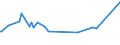 KN 72083800 /Exporte /Einheit = Preise (Euro/Tonne) /Partnerland: Kuba /Meldeland: Eur27_2020 /72083800:Flacherzeugnisse aus Eisen Oder Nichtlegiertem Stahl, mit Einer Breite von >= 600 mm, in Rollen `coils`, nur Warmgewalzt, Weder Plattiert Noch Ã¼berzogen, mit Einer Dicke von >= 3 mm, Jedoch < 4,75 mm, Ungebeizt, Ohne OberflÃ¤chenmuster