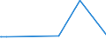 KN 72083800 /Exporte /Einheit = Preise (Euro/Tonne) /Partnerland: Trinidad /Meldeland: Europäische Union /72083800:Flacherzeugnisse aus Eisen Oder Nichtlegiertem Stahl, mit Einer Breite von >= 600 mm, in Rollen `coils`, nur Warmgewalzt, Weder Plattiert Noch Ã¼berzogen, mit Einer Dicke von >= 3 mm, Jedoch < 4,75 mm, Ungebeizt, Ohne OberflÃ¤chenmuster