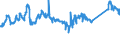 KN 72083900 /Exporte /Einheit = Preise (Euro/Tonne) /Partnerland: Niederlande /Meldeland: Eur27_2020 /72083900:Flacherzeugnisse aus Eisen Oder Nichtlegiertem Stahl, mit Einer Breite von >= 600 mm, in Rollen `coils`, nur Warmgewalzt, Weder Plattiert Noch Ã¼berzogen, mit Einer Dicke von < 3 mm, Ungebeizt, Ohne OberflÃ¤chenmuster