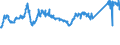 KN 72083900 /Exporte /Einheit = Preise (Euro/Tonne) /Partnerland: Deutschland /Meldeland: Eur27_2020 /72083900:Flacherzeugnisse aus Eisen Oder Nichtlegiertem Stahl, mit Einer Breite von >= 600 mm, in Rollen `coils`, nur Warmgewalzt, Weder Plattiert Noch Ã¼berzogen, mit Einer Dicke von < 3 mm, Ungebeizt, Ohne OberflÃ¤chenmuster