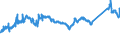 KN 72083900 /Exporte /Einheit = Preise (Euro/Tonne) /Partnerland: Italien /Meldeland: Eur27_2020 /72083900:Flacherzeugnisse aus Eisen Oder Nichtlegiertem Stahl, mit Einer Breite von >= 600 mm, in Rollen `coils`, nur Warmgewalzt, Weder Plattiert Noch Ã¼berzogen, mit Einer Dicke von < 3 mm, Ungebeizt, Ohne OberflÃ¤chenmuster