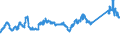 KN 72083900 /Exporte /Einheit = Preise (Euro/Tonne) /Partnerland: Griechenland /Meldeland: Eur27_2020 /72083900:Flacherzeugnisse aus Eisen Oder Nichtlegiertem Stahl, mit Einer Breite von >= 600 mm, in Rollen `coils`, nur Warmgewalzt, Weder Plattiert Noch Ã¼berzogen, mit Einer Dicke von < 3 mm, Ungebeizt, Ohne OberflÃ¤chenmuster