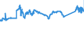 KN 72083900 /Exporte /Einheit = Preise (Euro/Tonne) /Partnerland: Belgien /Meldeland: Eur27_2020 /72083900:Flacherzeugnisse aus Eisen Oder Nichtlegiertem Stahl, mit Einer Breite von >= 600 mm, in Rollen `coils`, nur Warmgewalzt, Weder Plattiert Noch Ã¼berzogen, mit Einer Dicke von < 3 mm, Ungebeizt, Ohne OberflÃ¤chenmuster