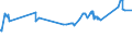 KN 72083900 /Exporte /Einheit = Preise (Euro/Tonne) /Partnerland: Liechtenstein /Meldeland: Eur27_2020 /72083900:Flacherzeugnisse aus Eisen Oder Nichtlegiertem Stahl, mit Einer Breite von >= 600 mm, in Rollen `coils`, nur Warmgewalzt, Weder Plattiert Noch Ã¼berzogen, mit Einer Dicke von < 3 mm, Ungebeizt, Ohne OberflÃ¤chenmuster