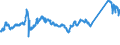 KN 72083900 /Exporte /Einheit = Preise (Euro/Tonne) /Partnerland: Tuerkei /Meldeland: Eur27_2020 /72083900:Flacherzeugnisse aus Eisen Oder Nichtlegiertem Stahl, mit Einer Breite von >= 600 mm, in Rollen `coils`, nur Warmgewalzt, Weder Plattiert Noch Ã¼berzogen, mit Einer Dicke von < 3 mm, Ungebeizt, Ohne OberflÃ¤chenmuster